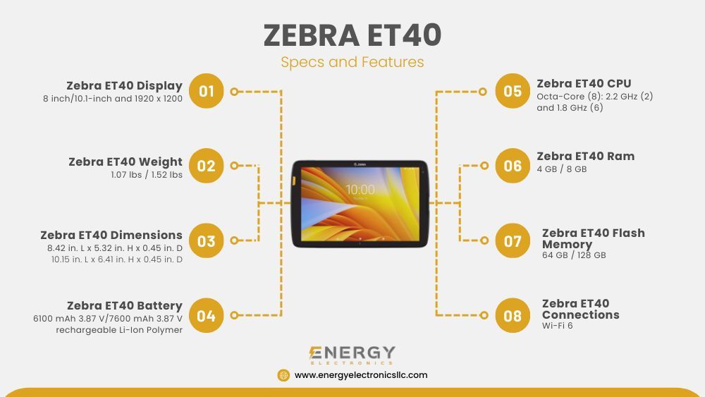 graph with image of zebra et40 and specifications